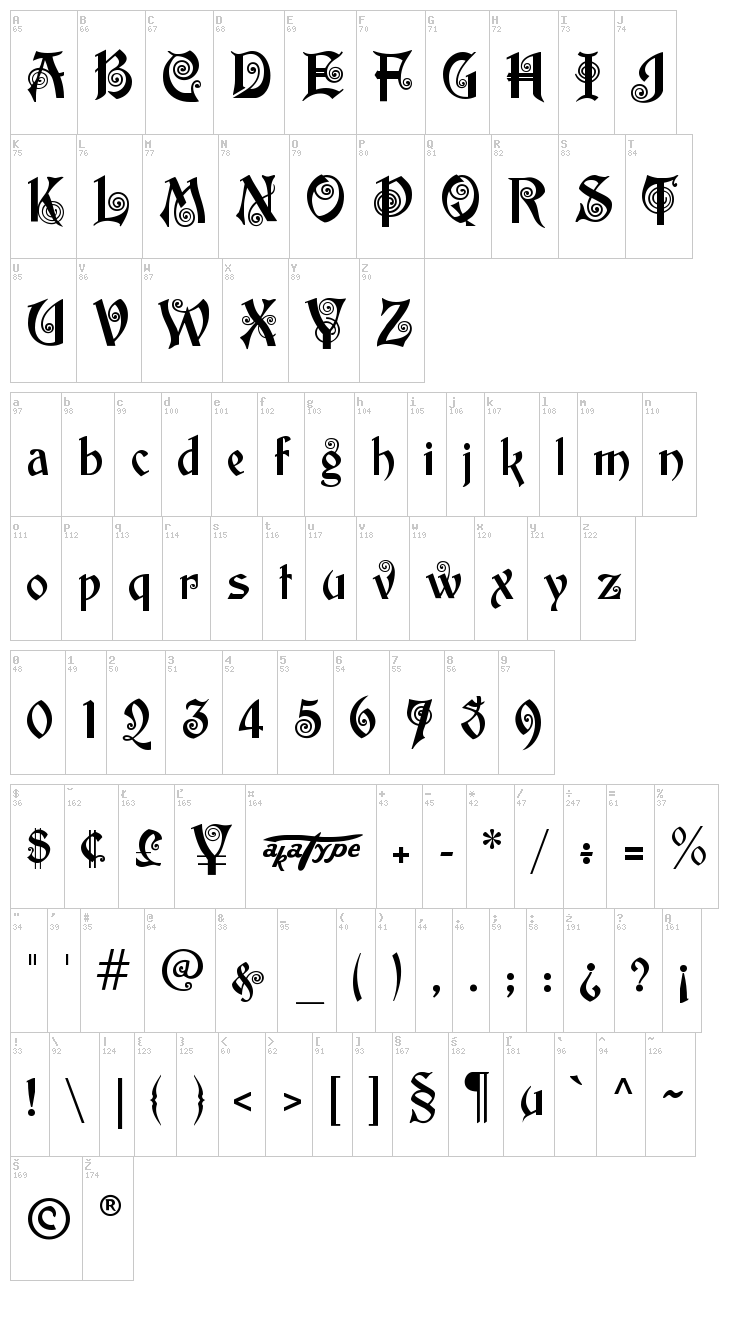 akaPotsley font map