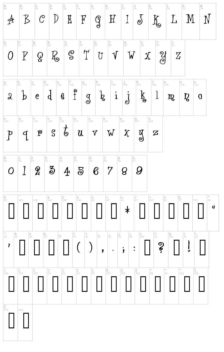 Angelica font map