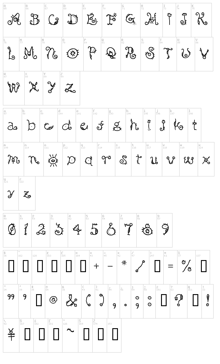 B Surfers font map