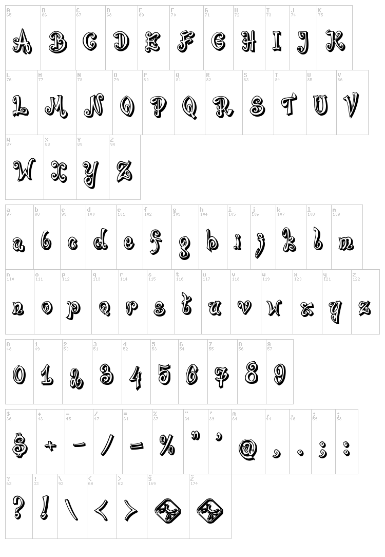 Bajareczka font map