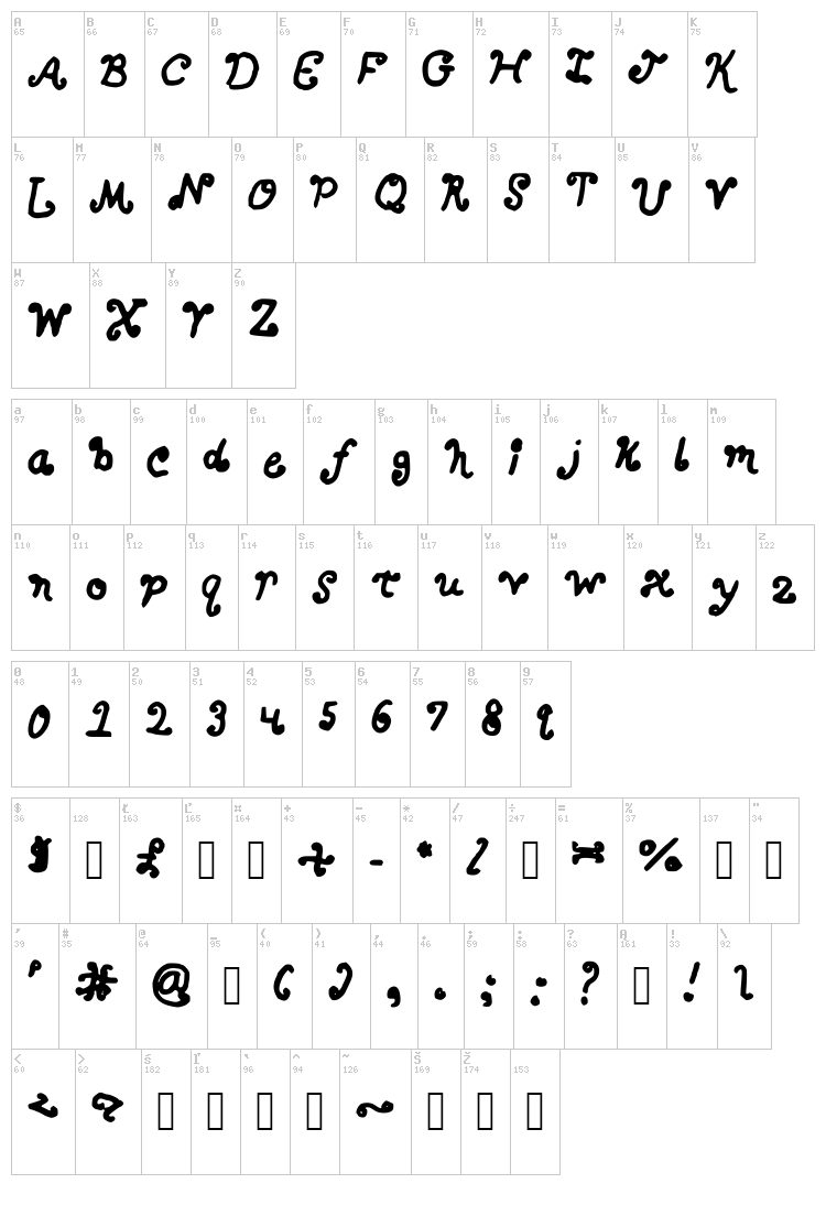 Berky font map