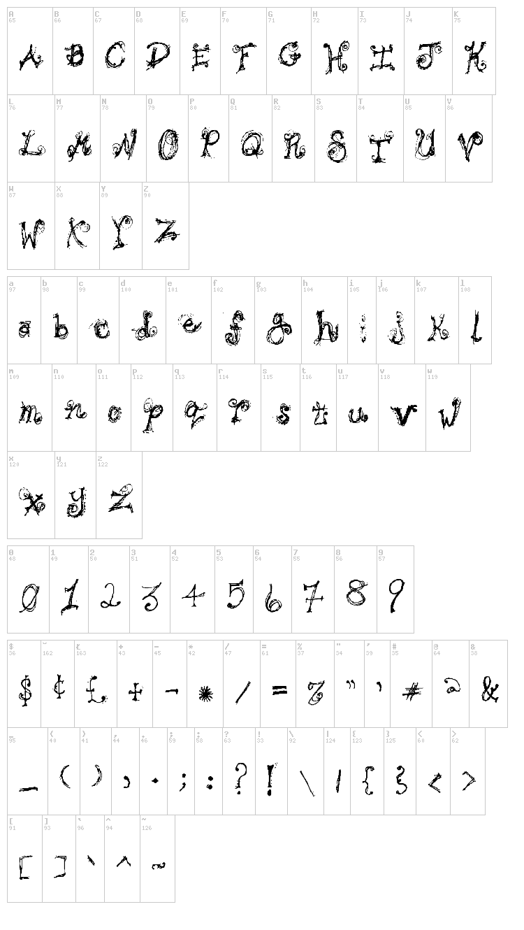 Bipolar Braden font map