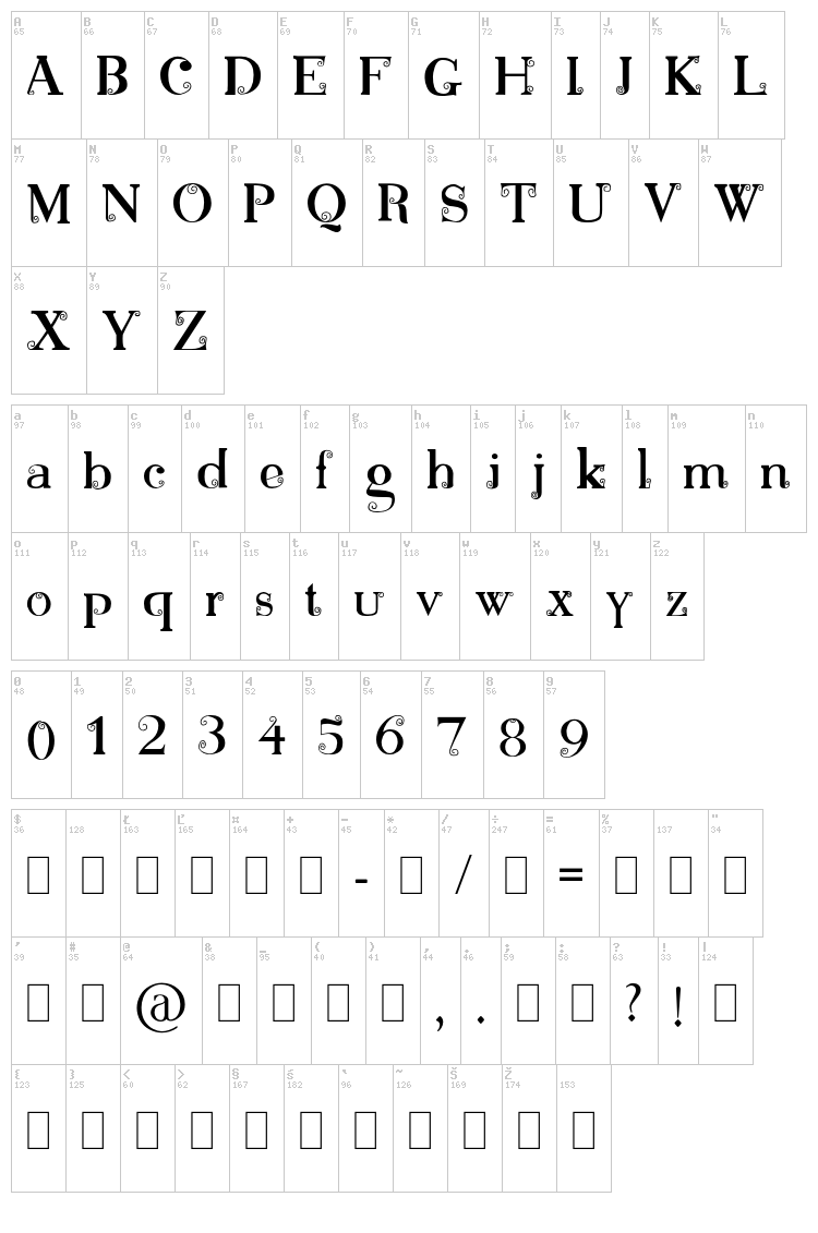 Bonnie font map