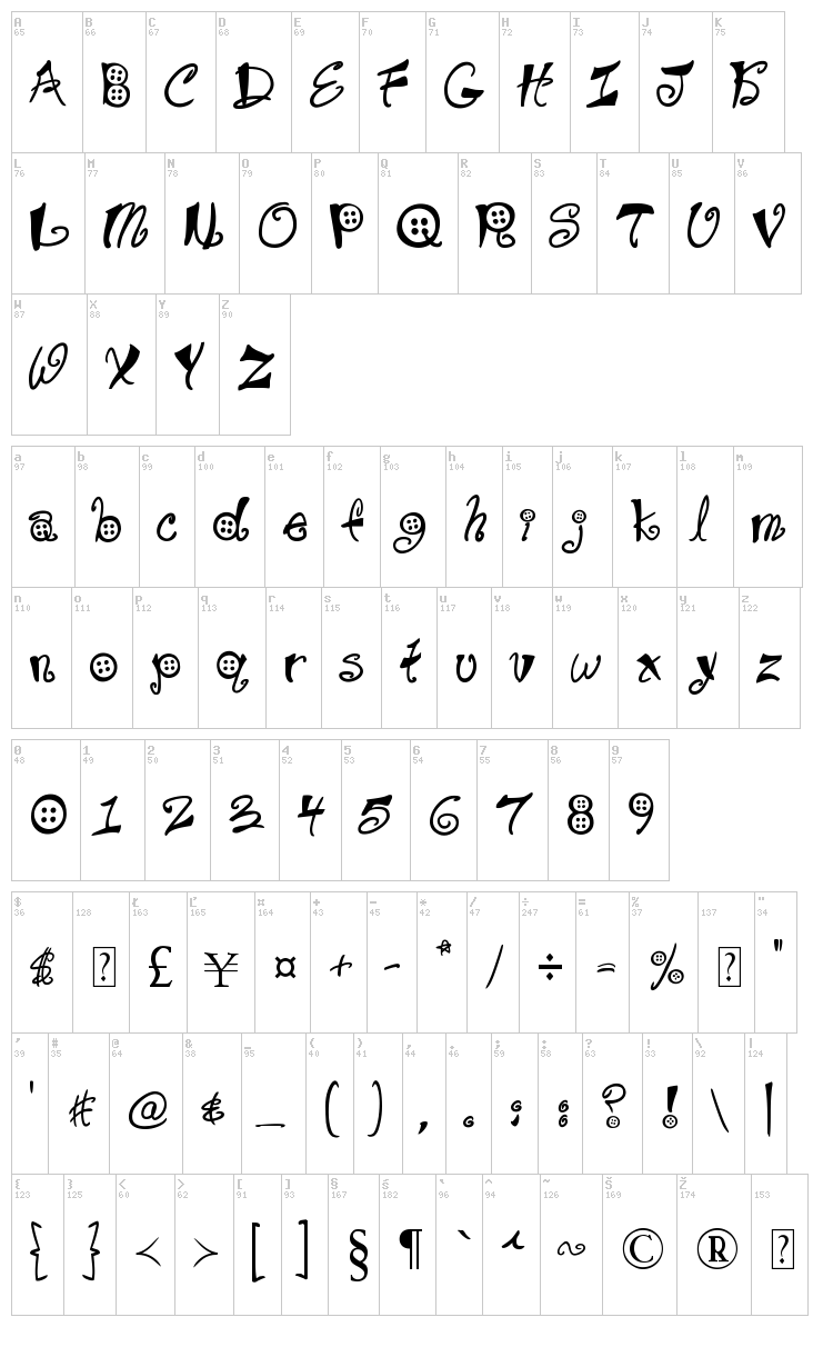 Buttons & Patches font map