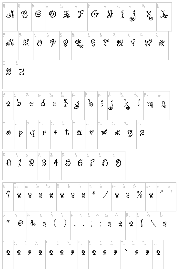 Caffe Latte font map