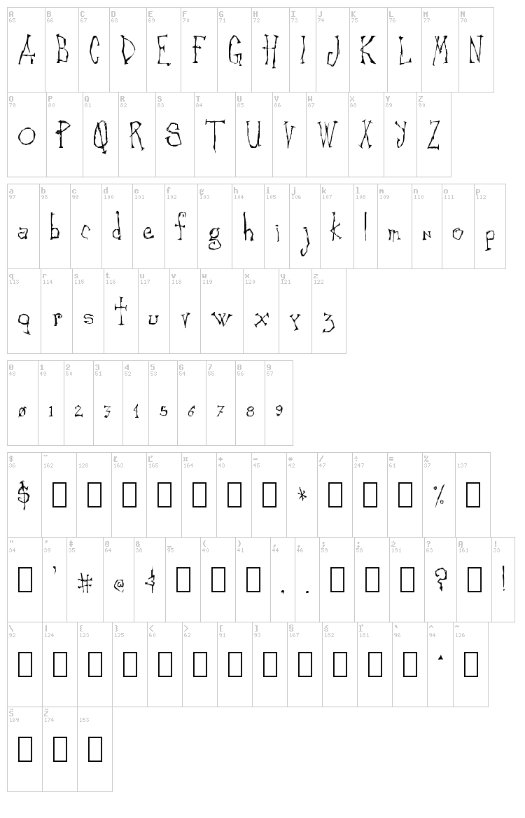 Canker Sore font map