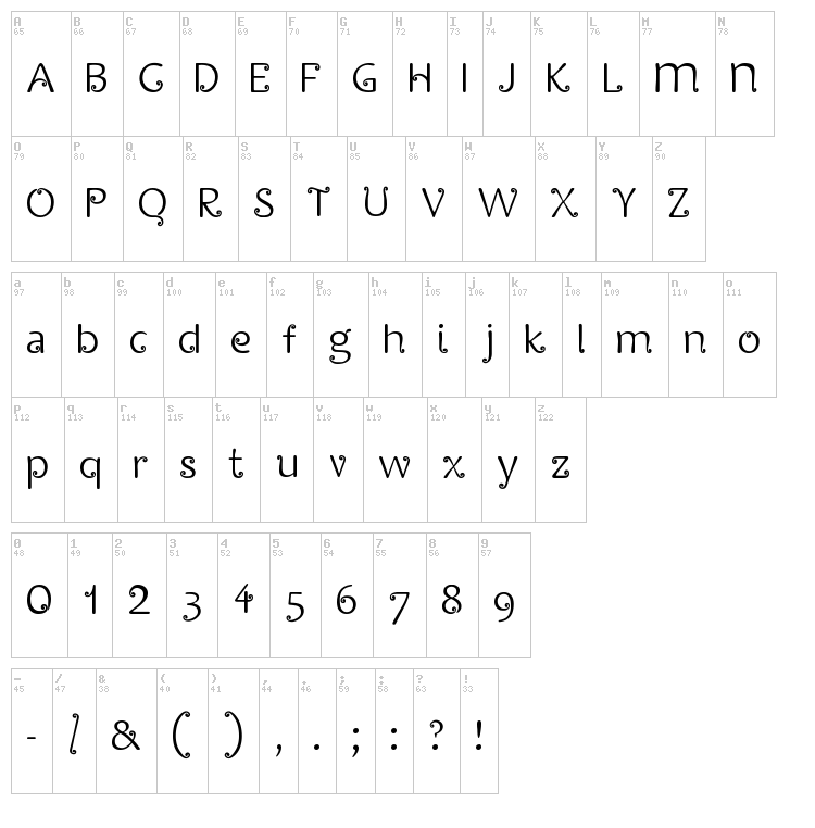 Cirkus font map
