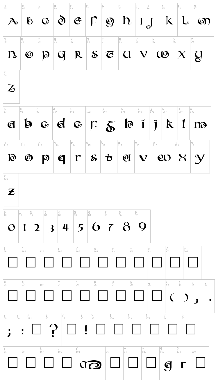 Coiled Uncial font map