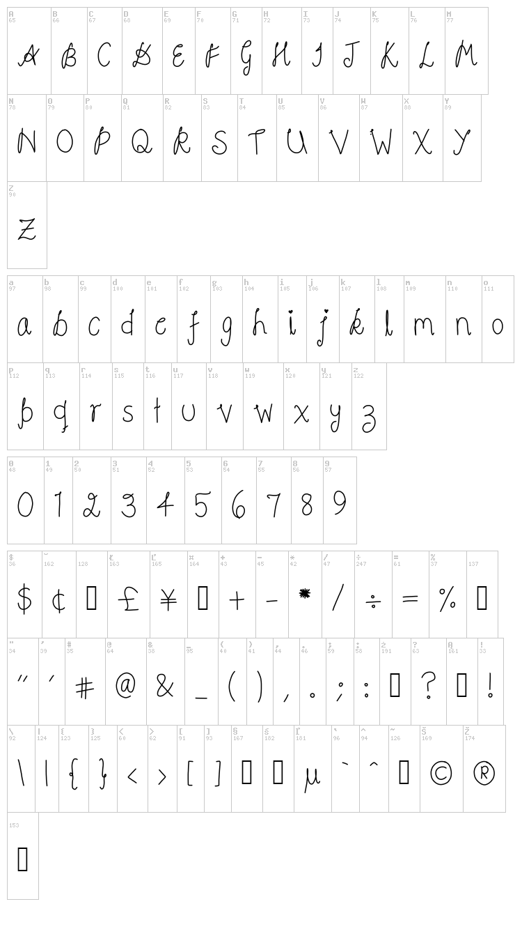 Cookies font map