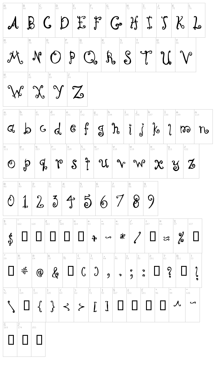 Curly Coryphaeus font map