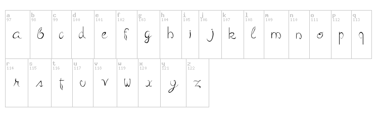 Curvation font map