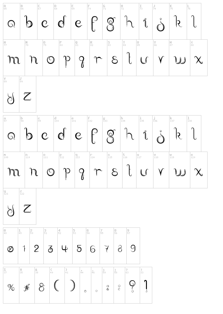 Delectable font map