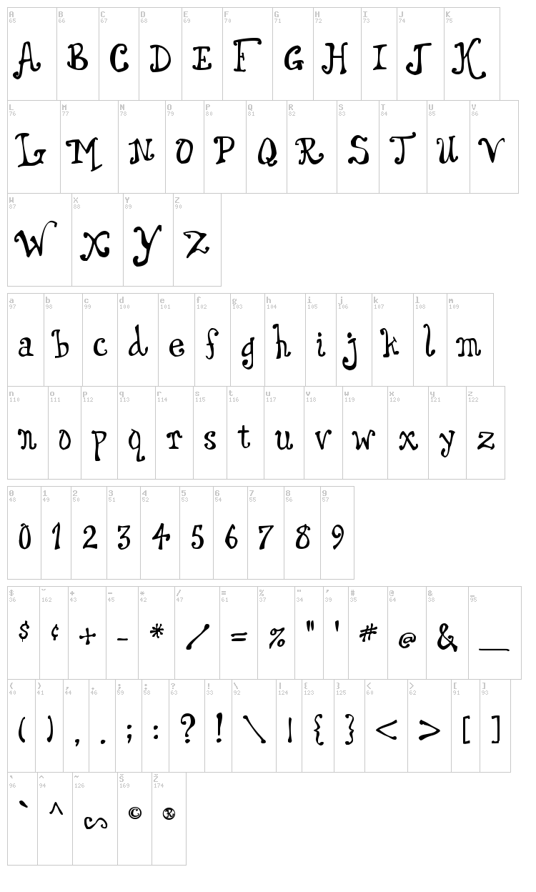 Dingle Berries font map