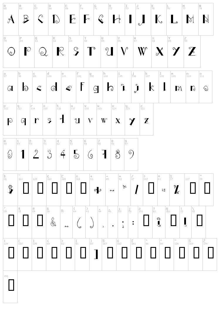 Dizajnerski font map