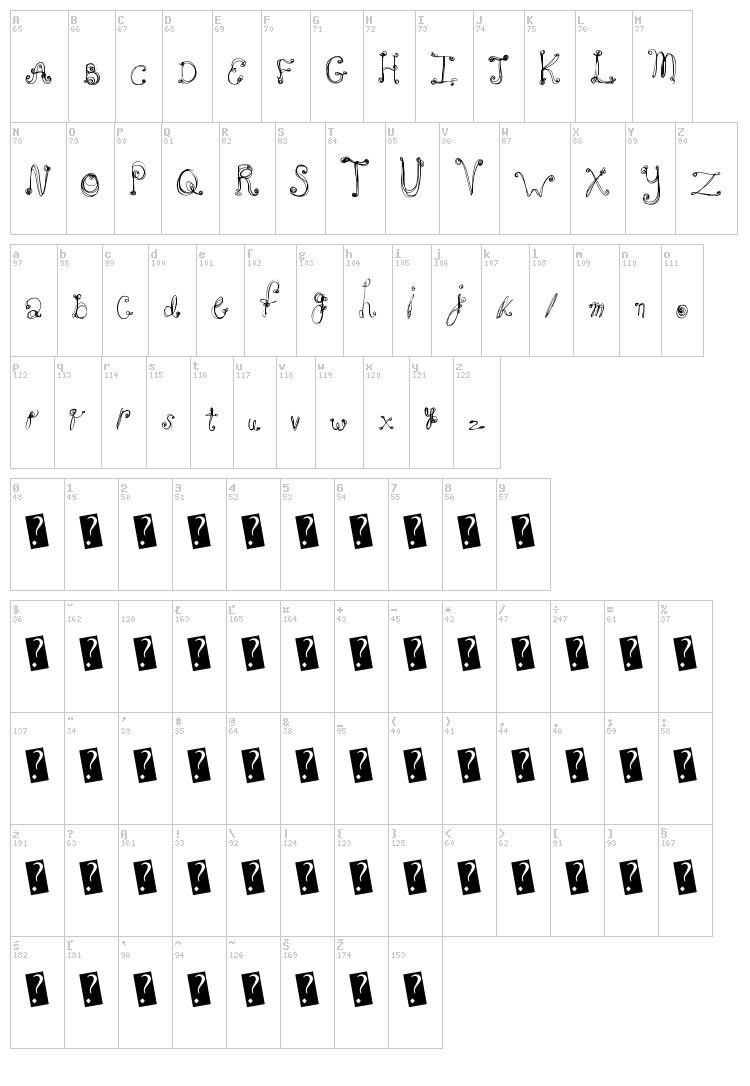 French Sugar font map