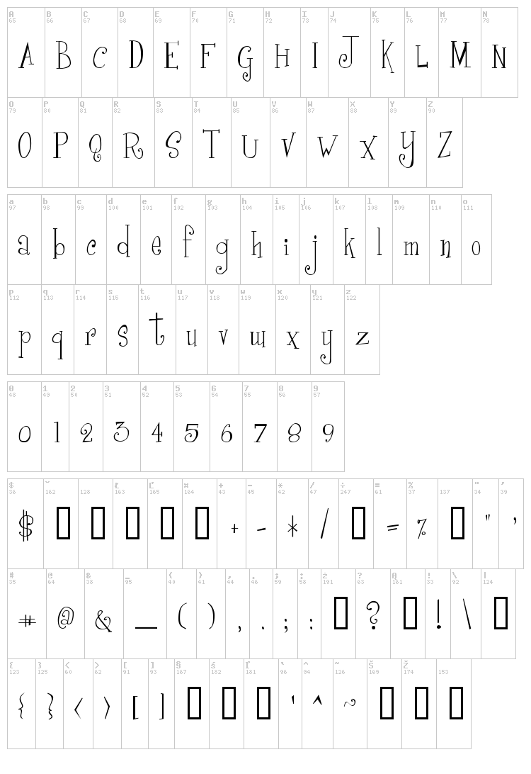Girls are Weird font map