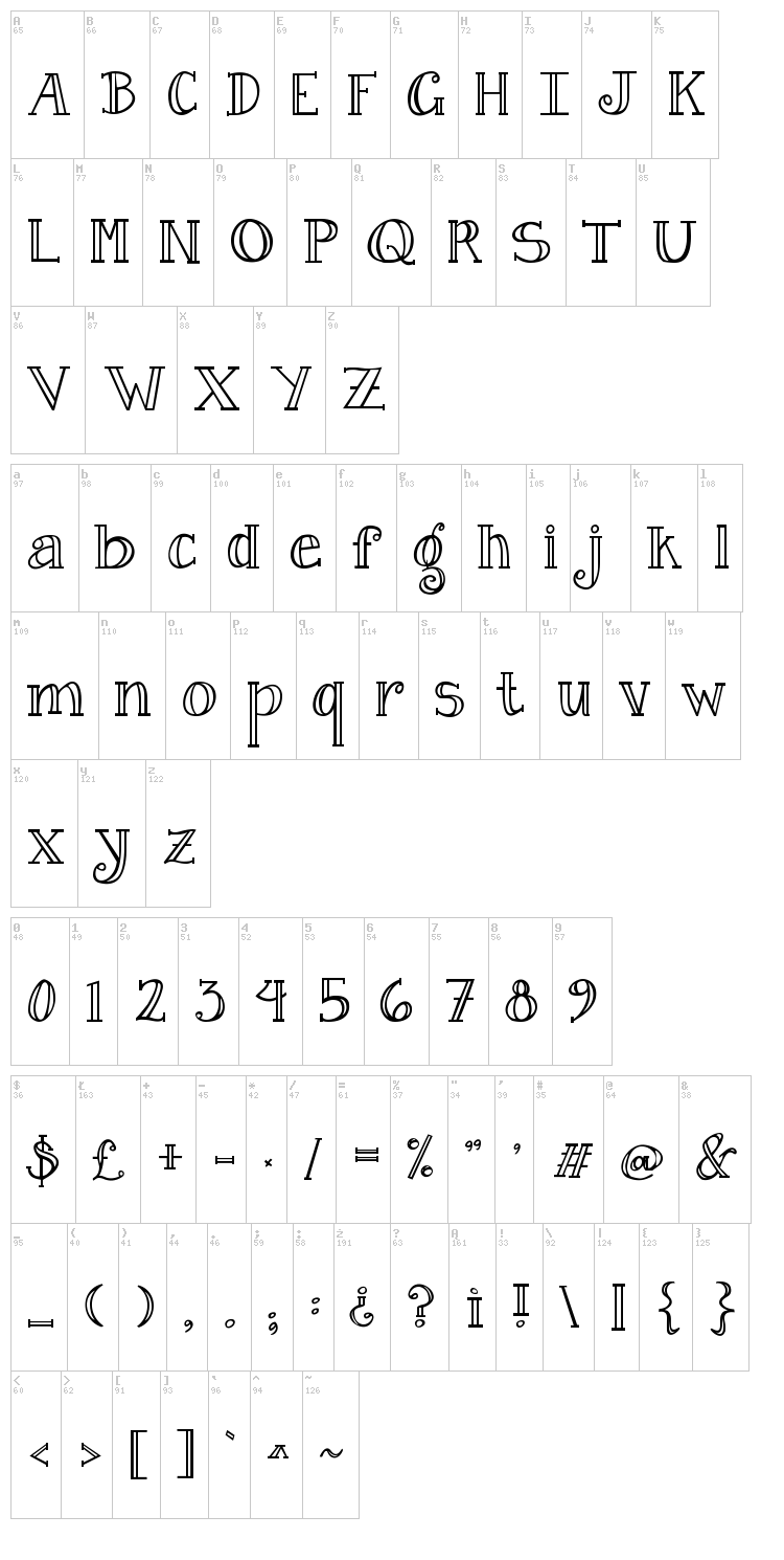Janda Curlygirl font map