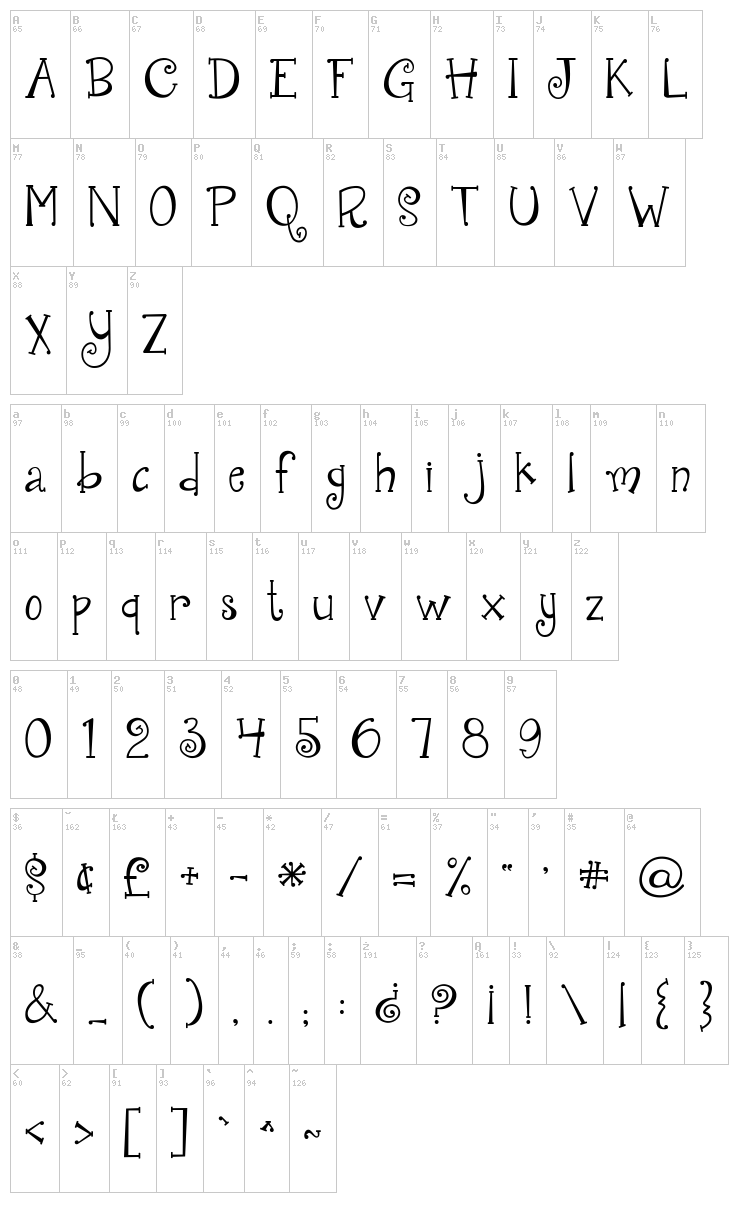 Janda Quirkygirl font map