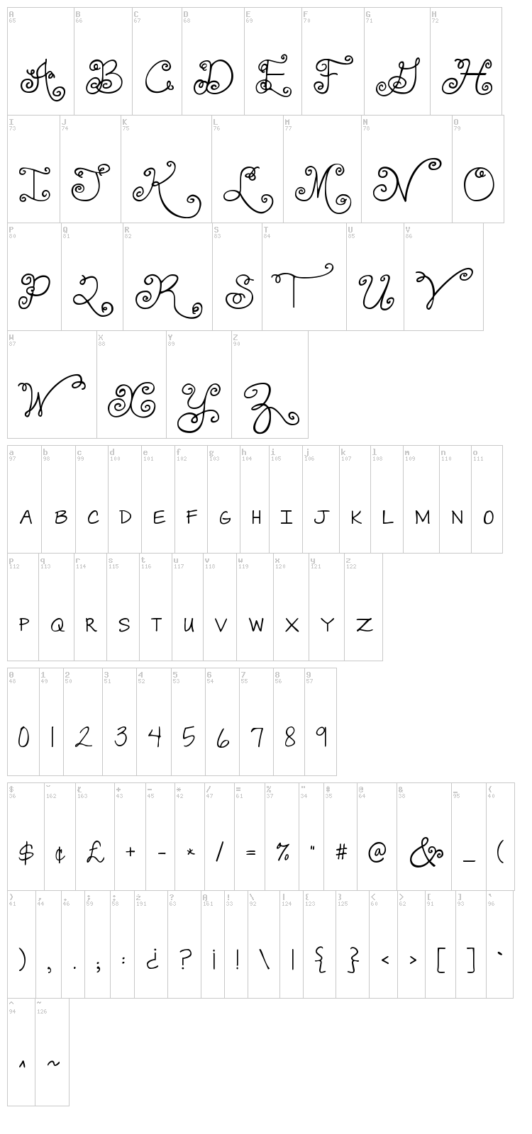 Janda Swirlygirl font map