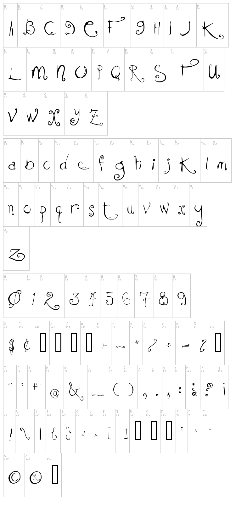 KissMeKissMeKissMe font map