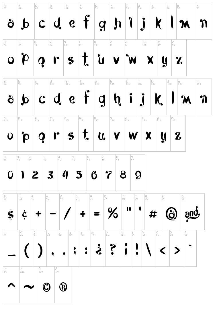 Kyboshed font map