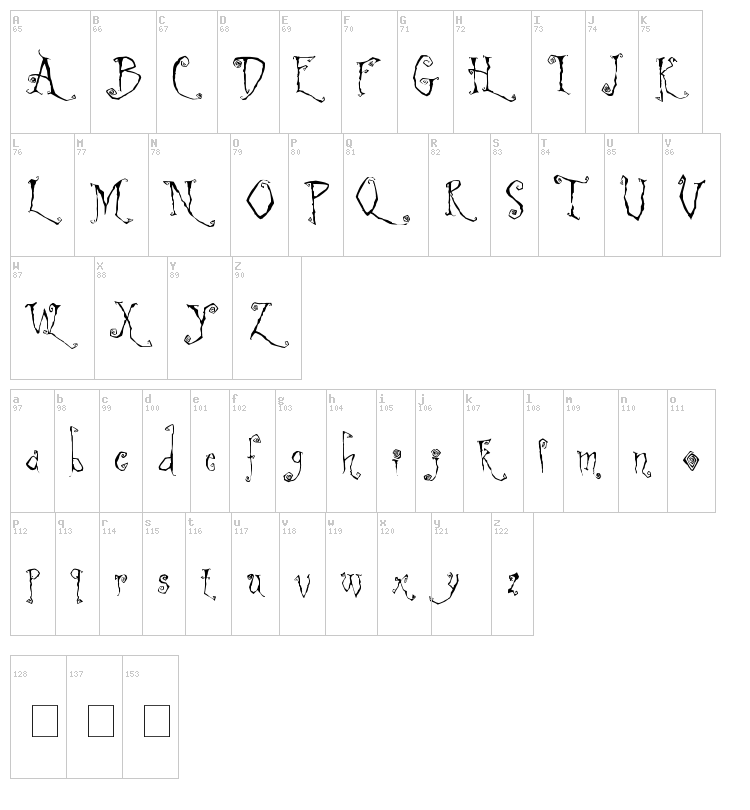 Latchboy font map