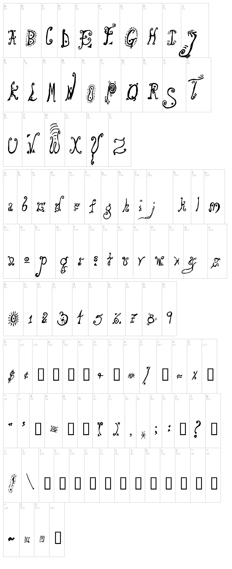 Loony font map
