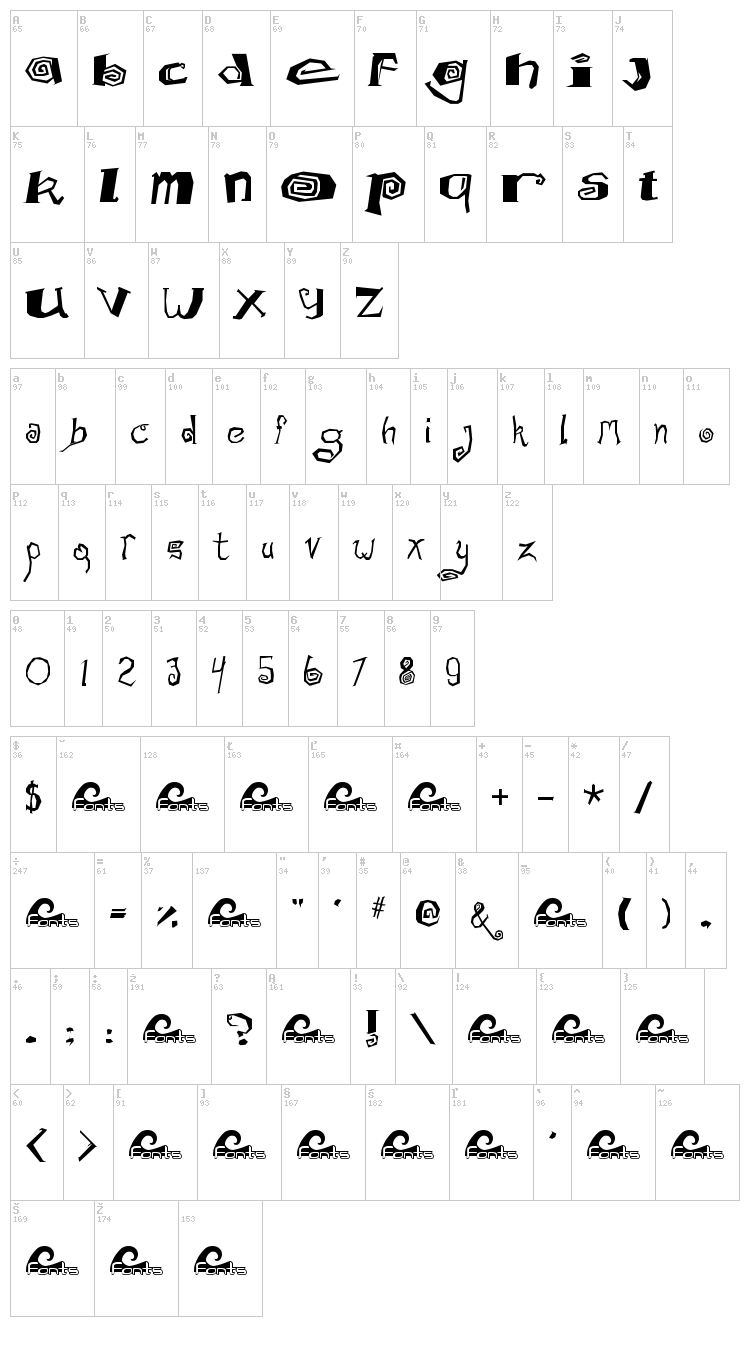 Math Donuts font map