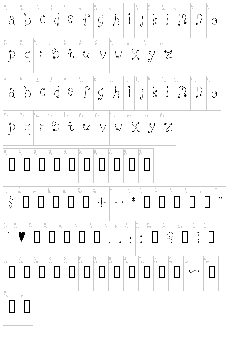 Melanie font map