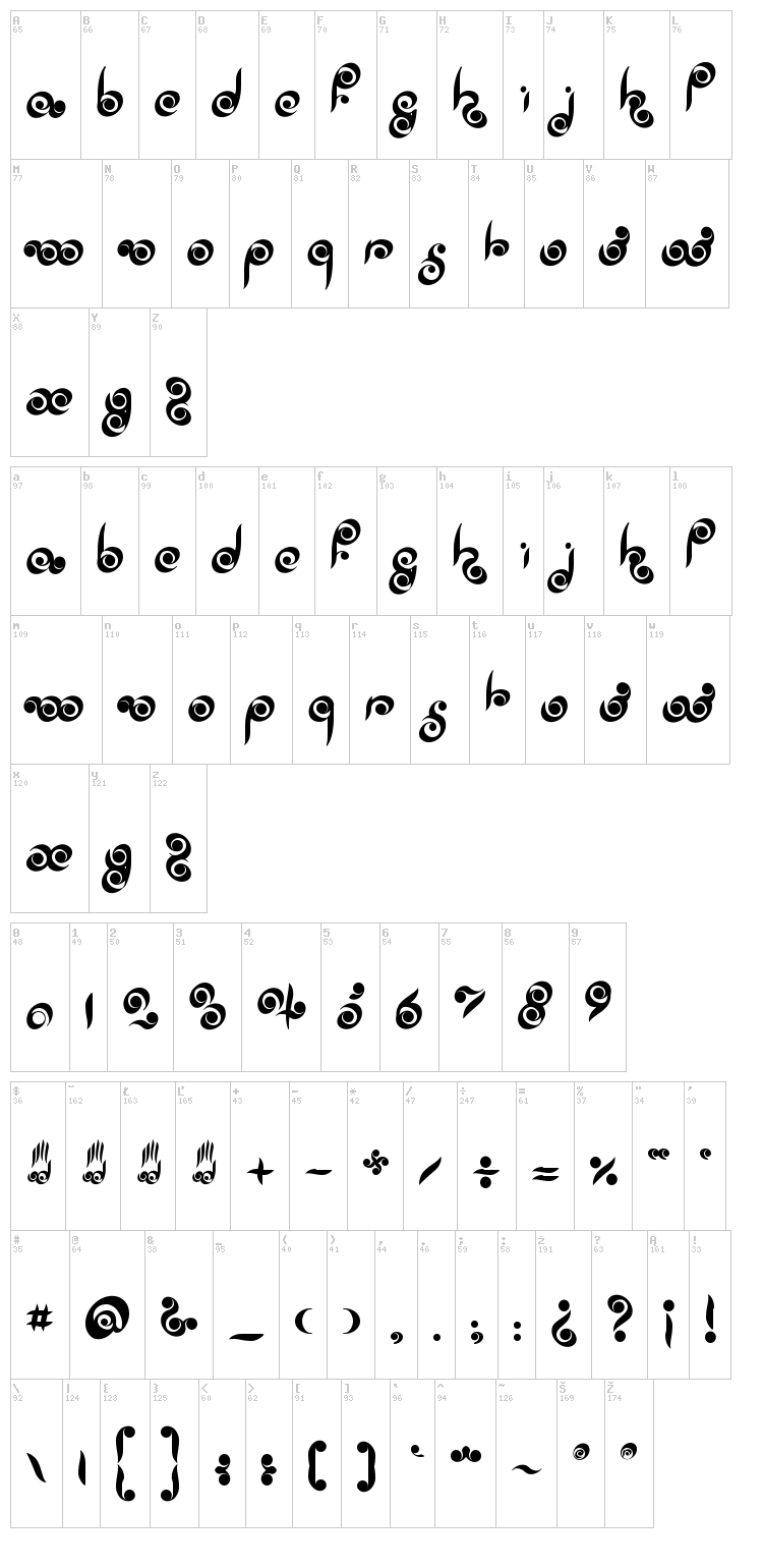 Palm of Buddha font map