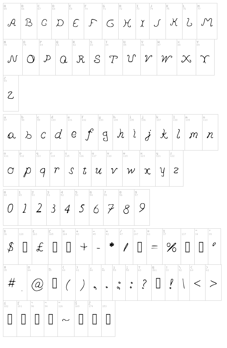 Pedersen font map