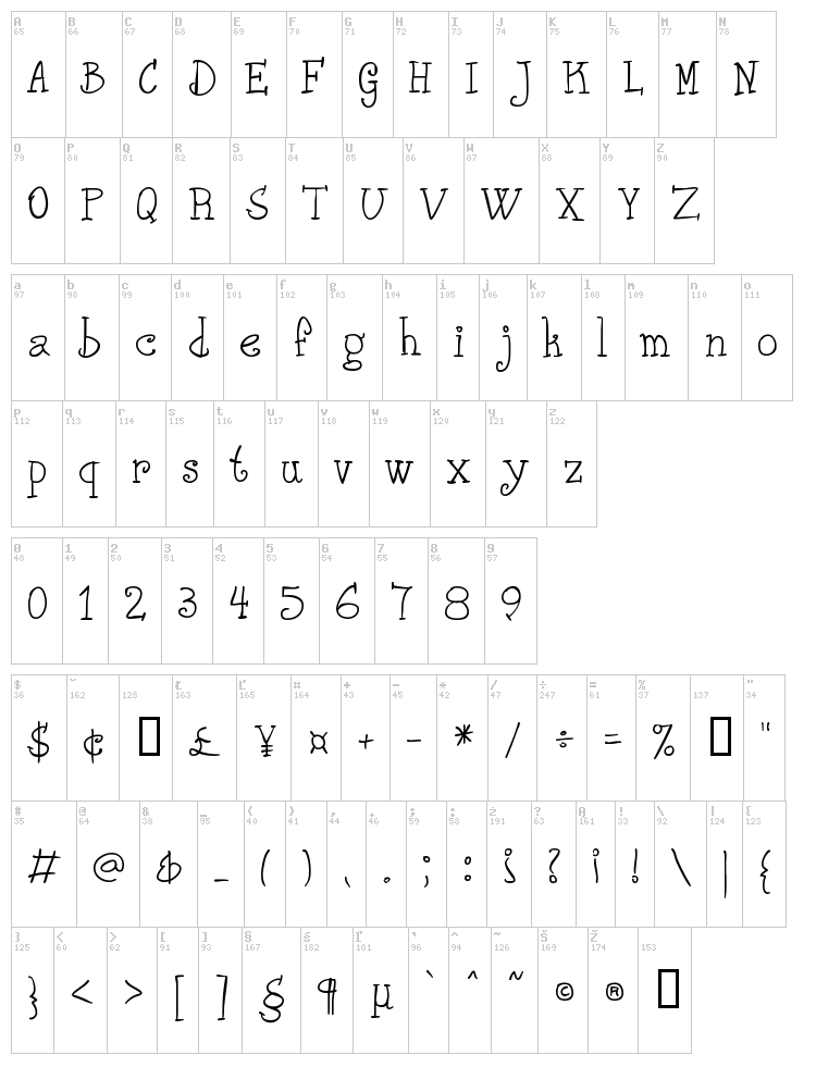 Phank font map