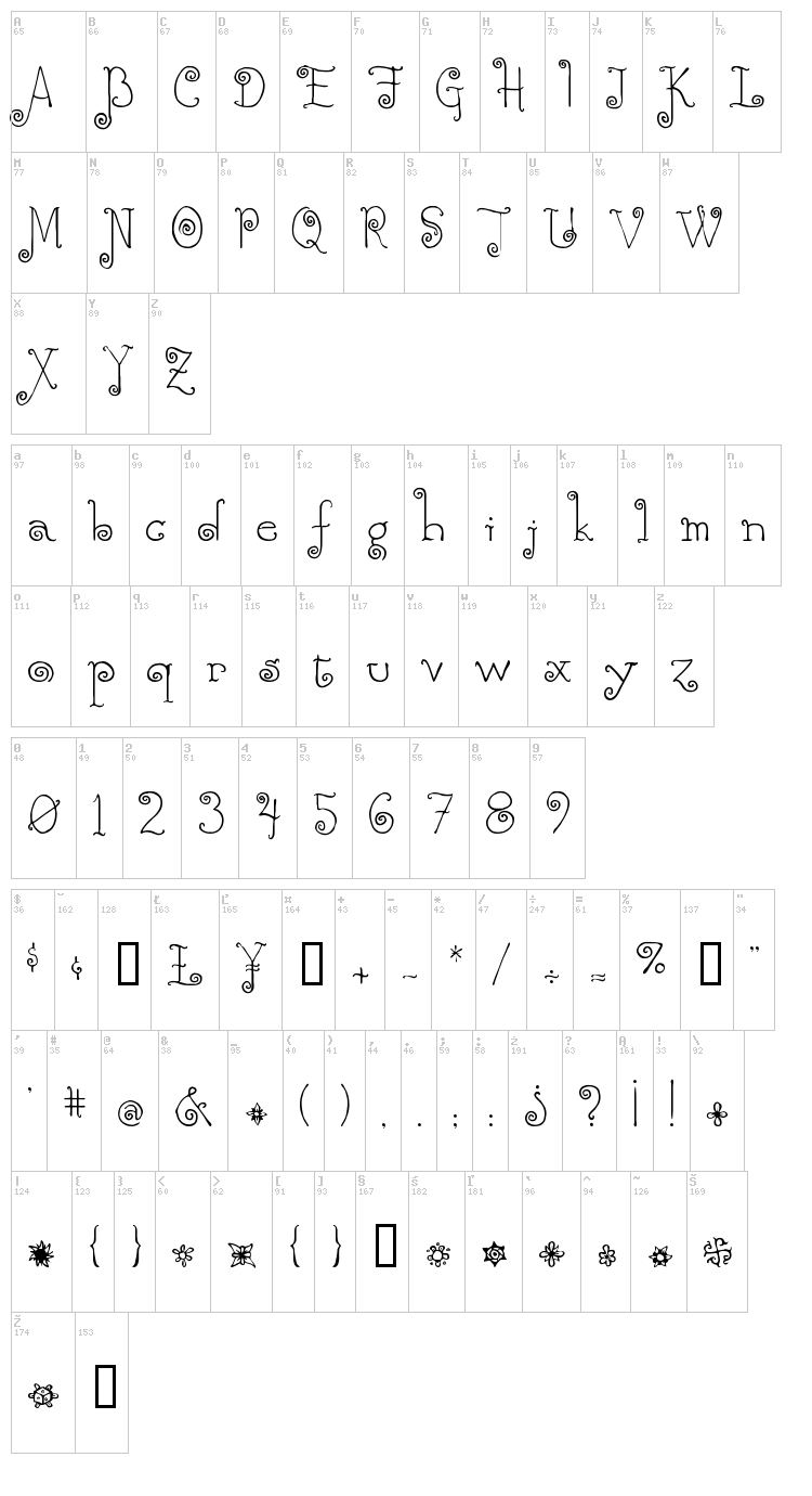 Rebecca font map