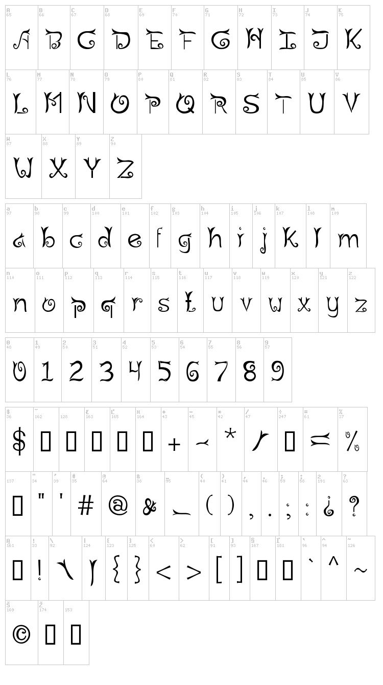 Riau font map
