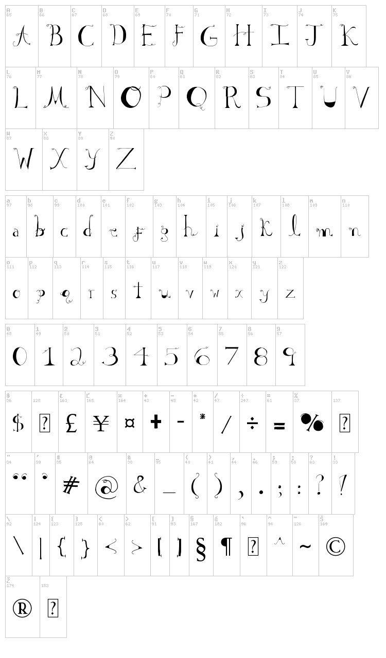 Sabrina font map