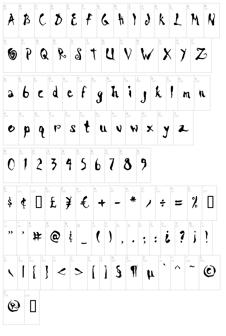 Scrawn AOE font map