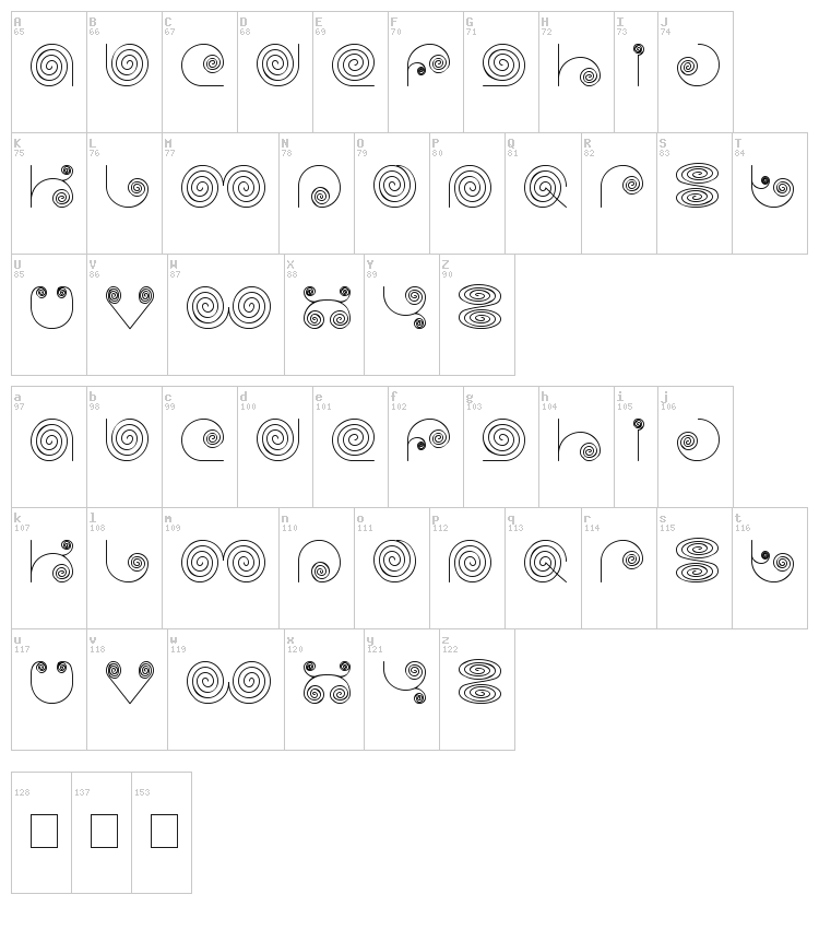 Self Region font map