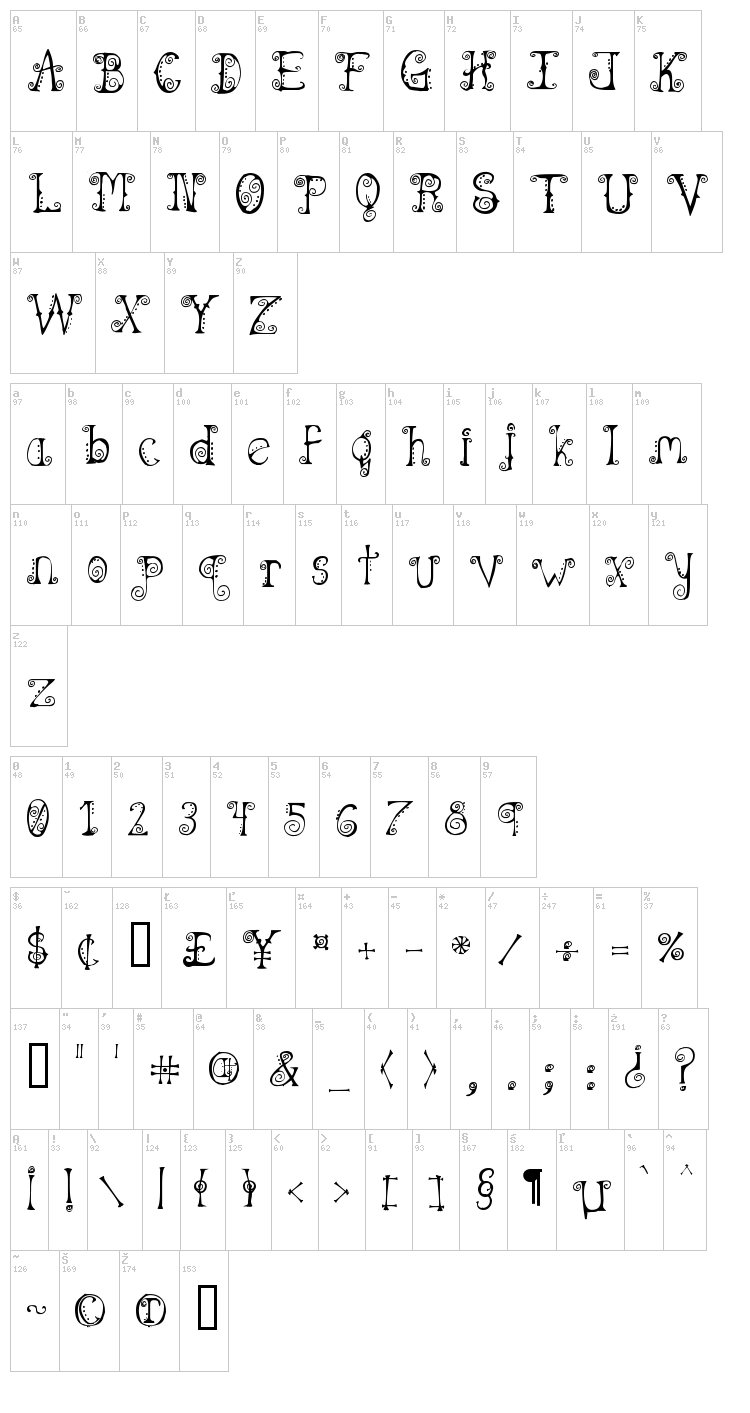 Spahrty Girl font map