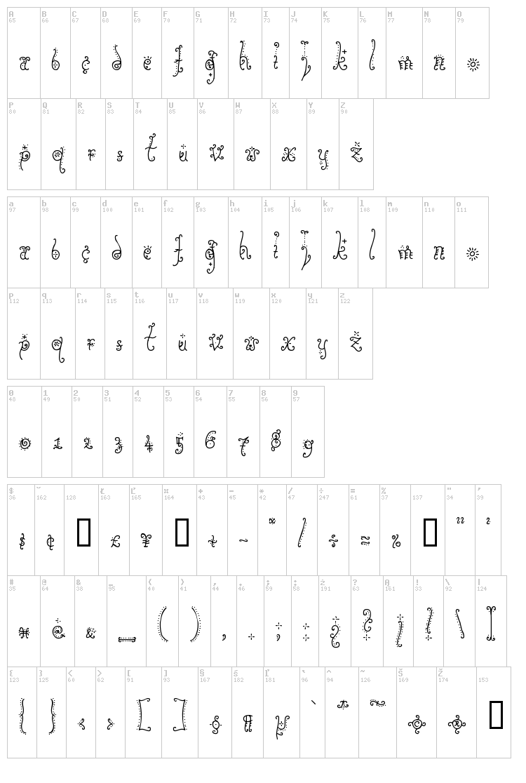 Sunflower font map