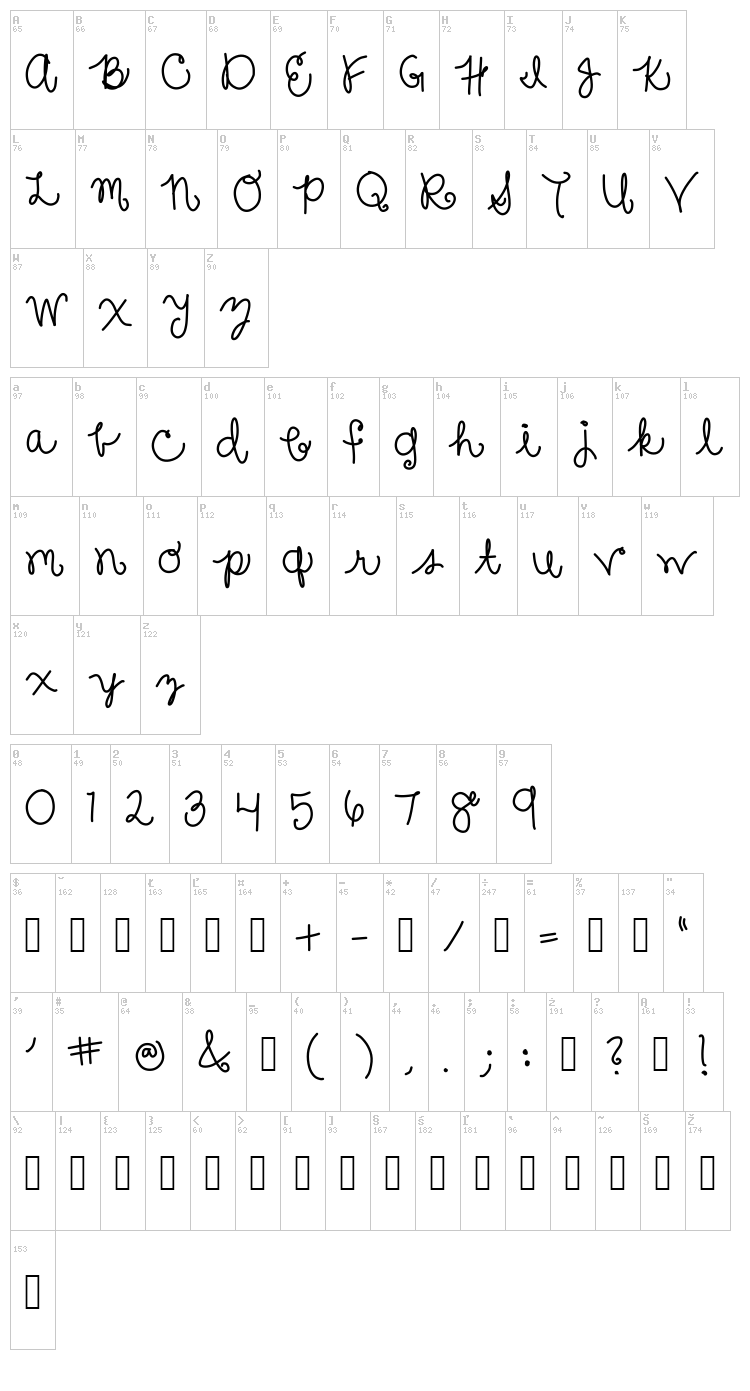 Sure thang font map