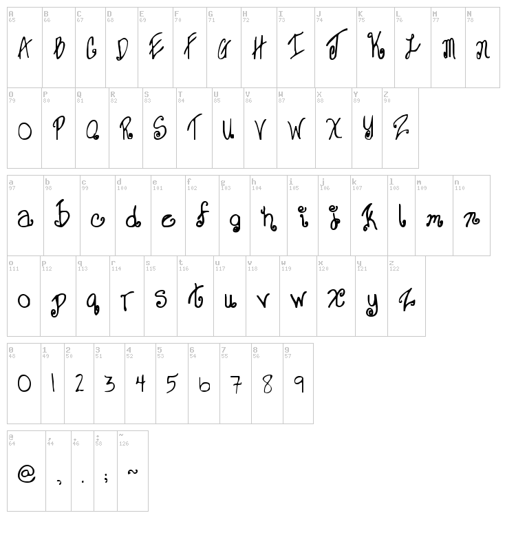 Sweet Janet font map