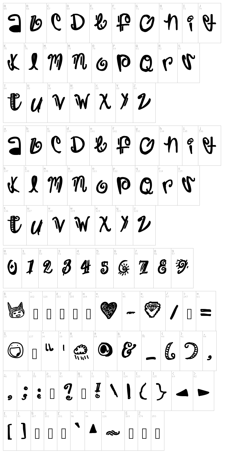 Trap font map