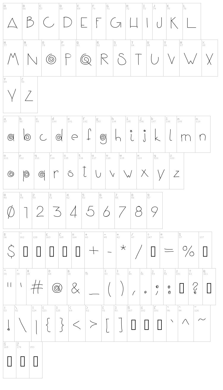 Weird font map
