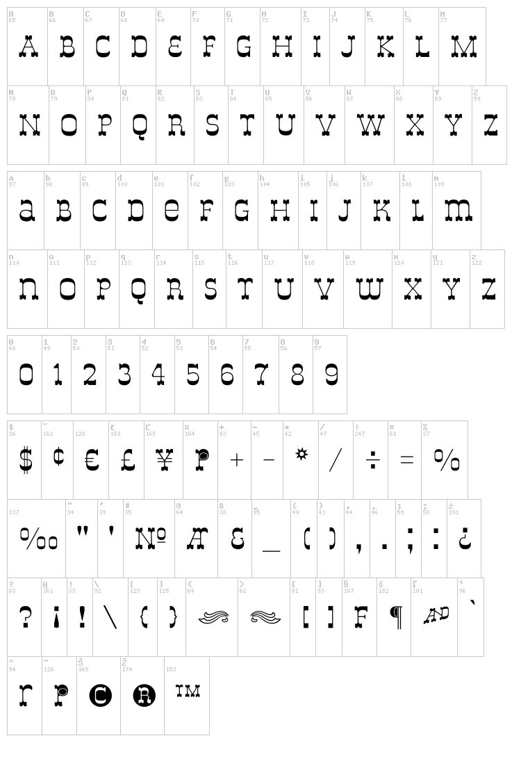 De Louisville font map