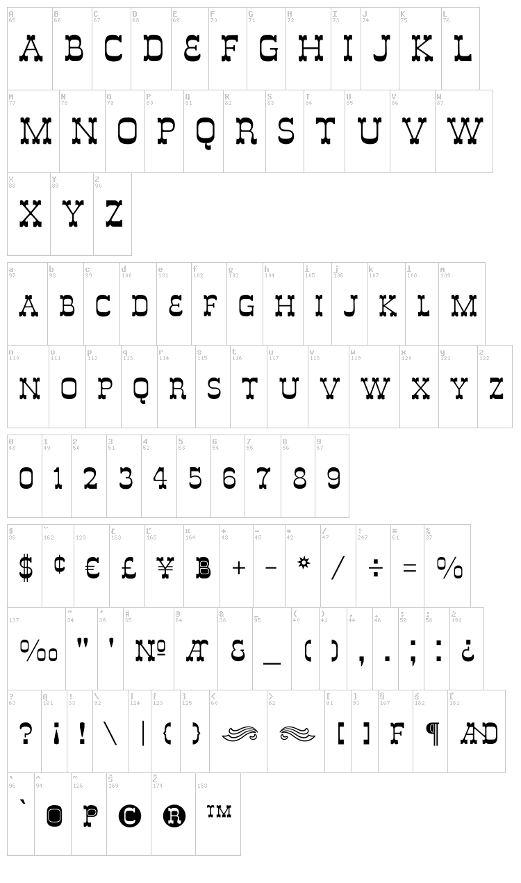 De Louisville font map