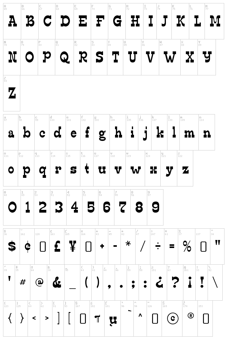 Edmund font map