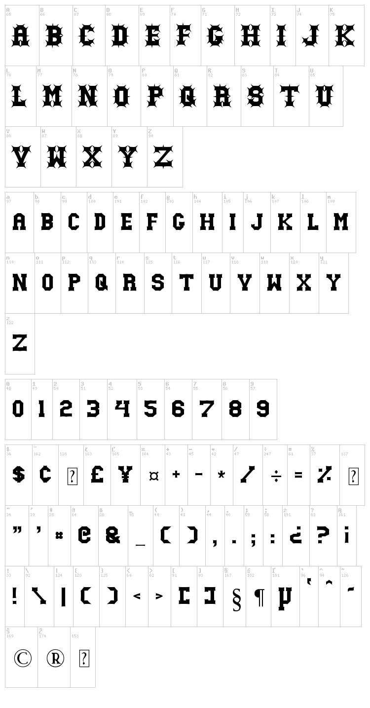 Gutcruncher font map