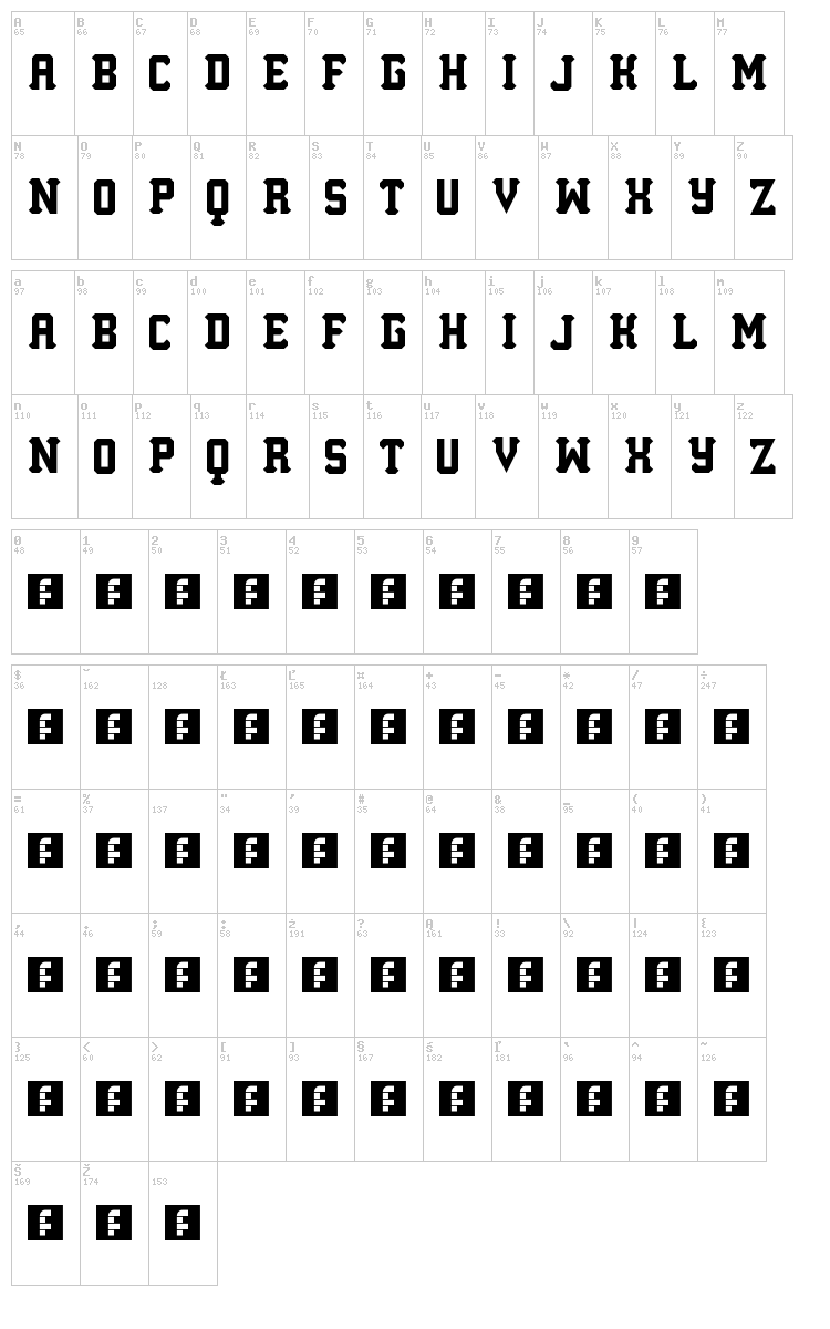 Los Mesitos font map