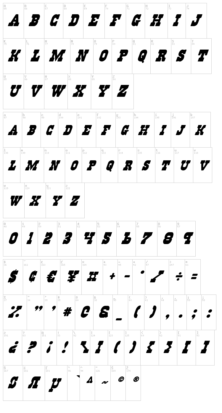 Regulators font map