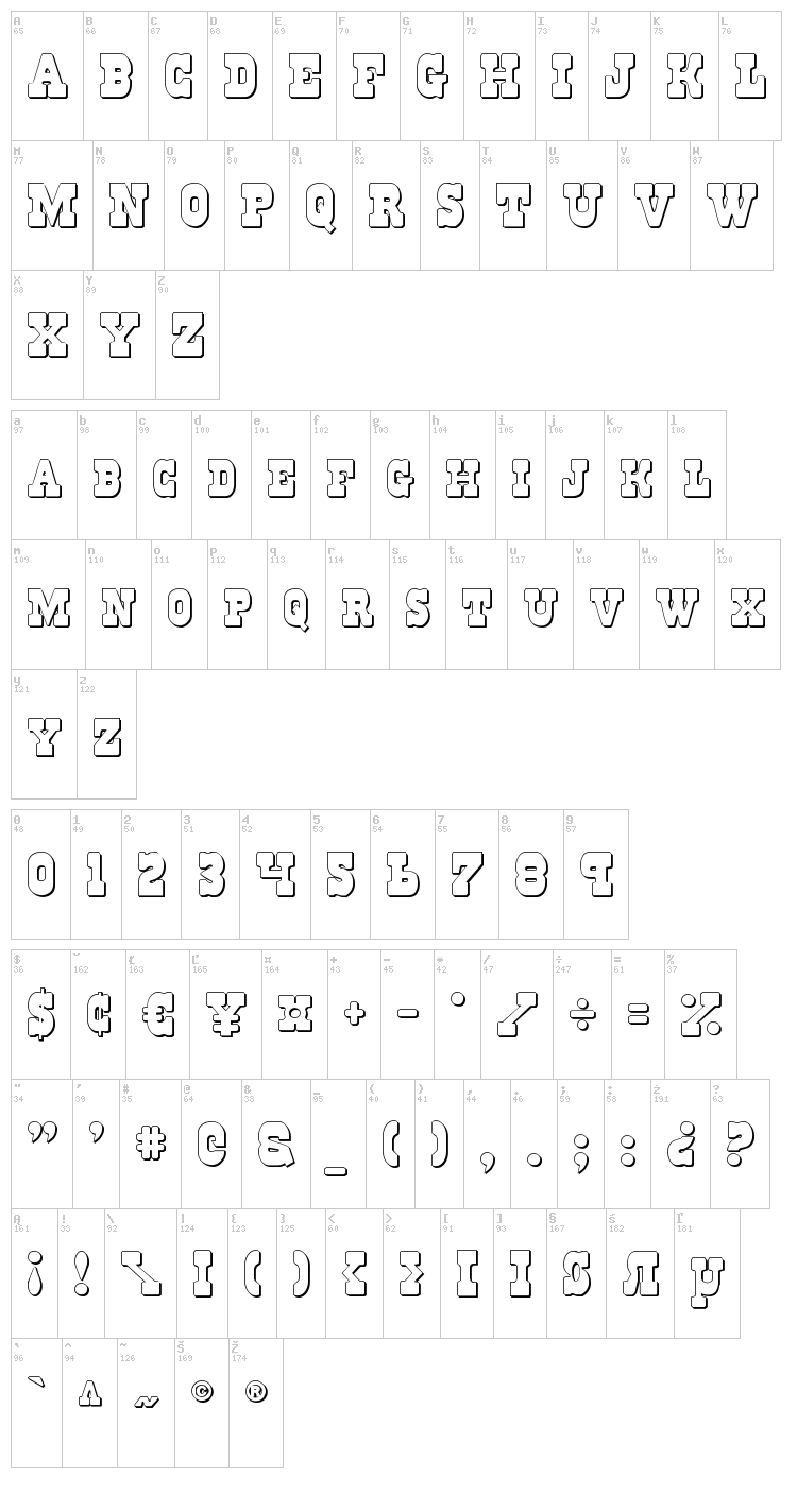 Regulators font map